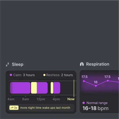 Resident risk analysis dashboard with trends and risk flags