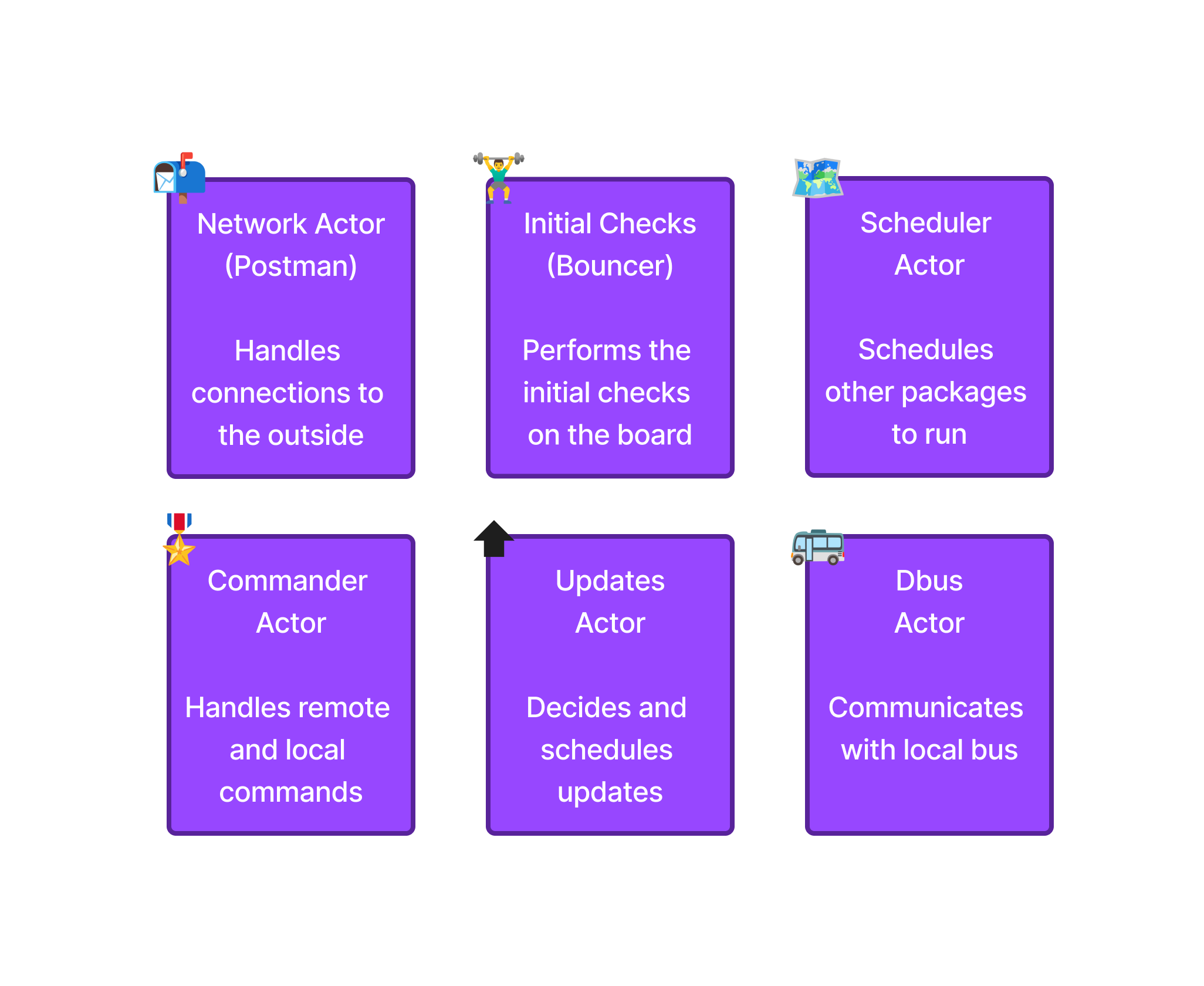 Example actors