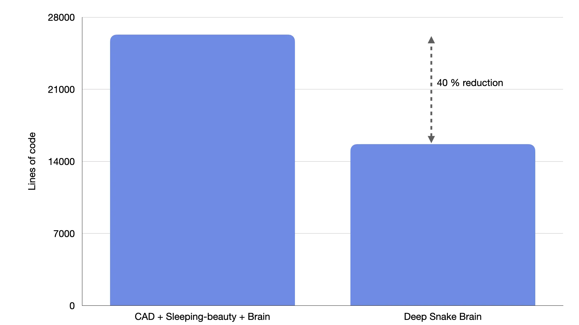 Streamlining AI Inference: Our Journey to Deep Snake Brain
