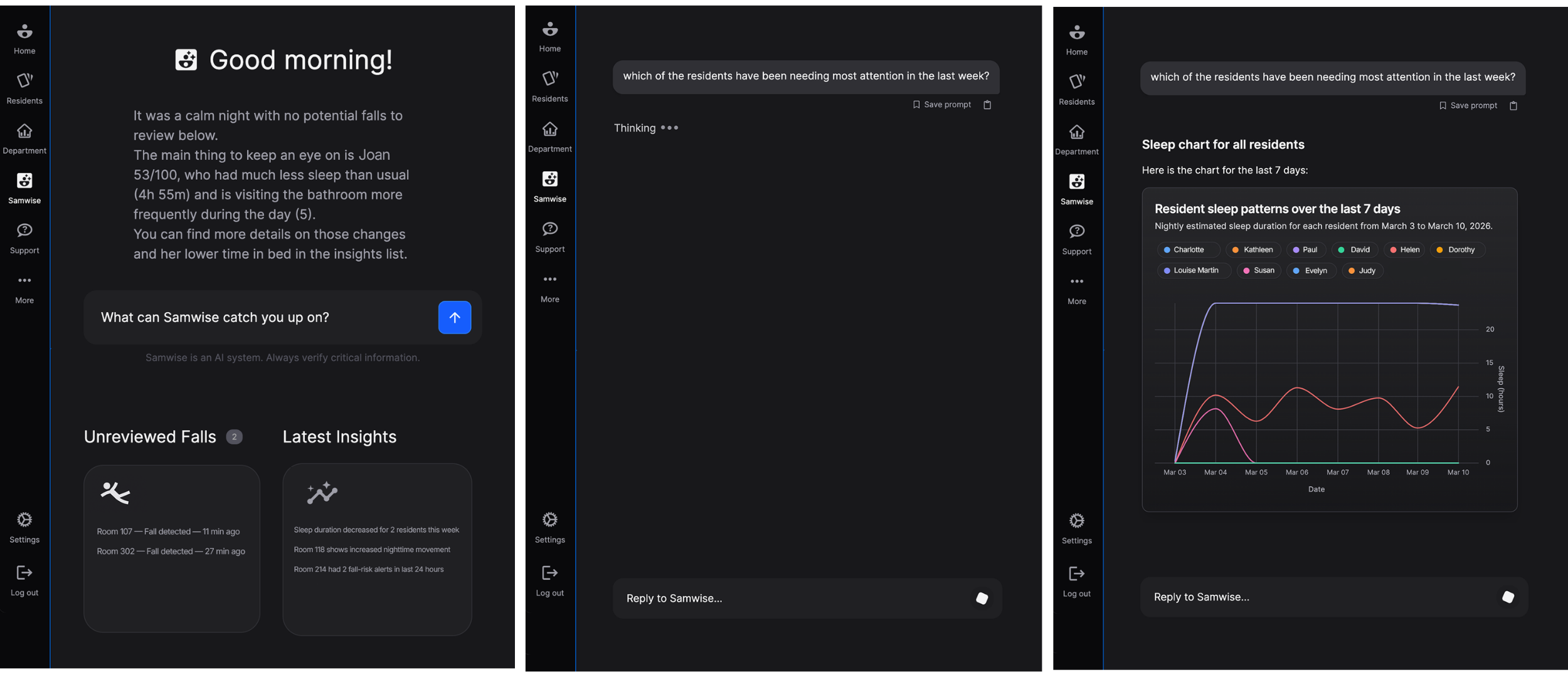 Samwise interface showing care team interaction